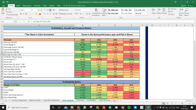 Vulcan Materials Co Fundamental Analysis Excel Model