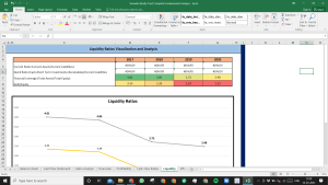 Vornado Realty Trust Fundamental Analysis Excel Model