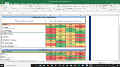 Waste Management Inc Fundamental Analysis Excel Model