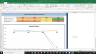 Vornado Realty Trust Fundamental Analysis Excel Model