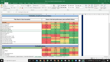 Waters Corp Fundamental Analysis Excel Model