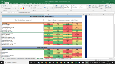 Williams Companies Inc Fundamental Analysis Excel Model