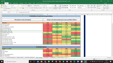 Wyndham Hotels & Resorts Inc Fundamental Analysis Excel Model