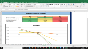 Walt Disney Fundamental Analysis Excel Model