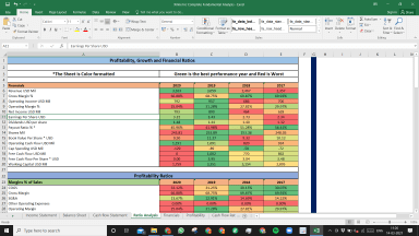 Xilinx Inc Fundamental Analysis Excel Model
