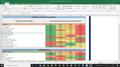 Zoetis Inc Fundamental Analysis Excel Model