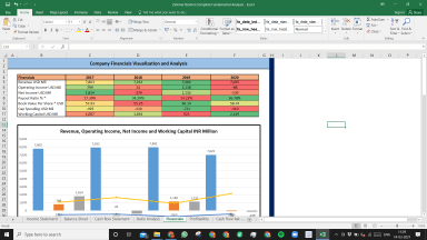 Zimmer Biomet Fundamental Analysis Excel Model