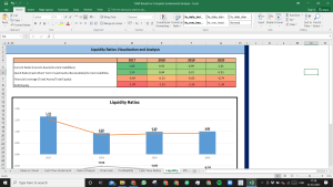 YUM! Brands Inc Fundamental Analysis Excel Model