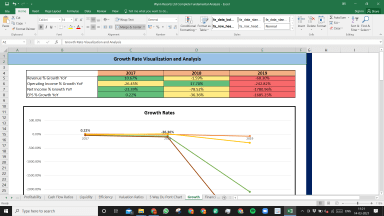 Wynn Resorts Ltd Fundamental Analysis Excel Model