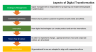 DIGITAL TRANSFORMATION  2021 TRENDS CURRENT STATISTICS ROADMAP WORK BOOK GUIDELINES OPPORTUNITIES TO THRIVE BUSINESSES