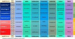 Organisation Change Readiness & Change Capability (Don't assume-Measure!)