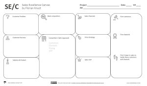The Sales Excellence Canvas: Your sales strategy in 20 minutes.