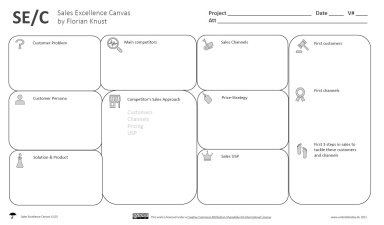 The Sales Excellence Canvas: Your sales strategy in 20 minutes.