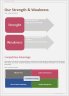 Online Cosmetic Store Business Plan