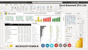 Microsoft (MSFT) | 5 Years Income Statement Financial Report in Microsoft POWER BI (2016-2020)