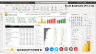 Microsoft (MSFT) | 5 Years Income Statement Financial Report in Microsoft POWER BI (2016-2020)