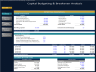 Capital Budgeting & Breakeven Analysis