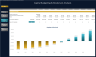 Capital Budgeting & Breakeven Analysis