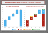 Sales Team Actuals vs Objectives Dashboard PowerPoint Template
