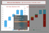 Sales Team Actuals vs Objectives Dashboard PowerPoint Template