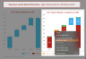 Sales Team Actuals vs Objectives Dashboard PowerPoint Template