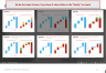 Sales Team Actuals vs Objectives Dashboard PowerPoint Template