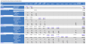 Cap Table with Derivative Instruments, Investor Returns and Charts