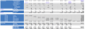 Cap Table with Derivative Instruments, Investor Returns and Charts