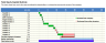 Cap Table with Derivative Instruments, Investor Returns and Charts
