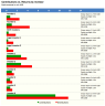 Cap Table with Derivative Instruments, Investor Returns and Charts