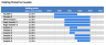 Cap Table with Derivative Instruments, Investor Returns and Charts