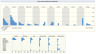Cap Table with Derivative Instruments, Investor Returns and Charts