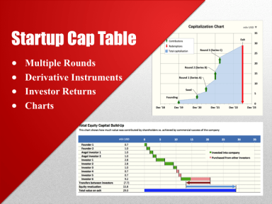 Cap Table with Derivative Instruments, Investor Returns and Charts