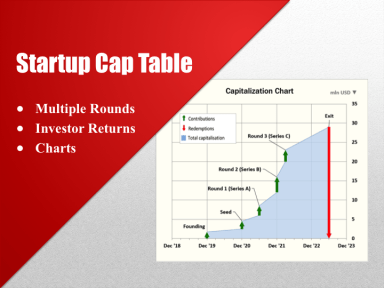 Cap Table with Investor Returns and Charts