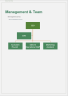 Online Flower Shop Business Plan