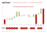 Sales Growth Contributions PowerPoint Template