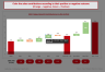Sales Growth Contributions PowerPoint Template