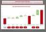 Sales Growth Contributions PowerPoint Template