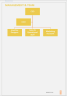 Online Jewelry Shop Business Plan