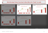 Sales Growth Contributions PowerPoint Template