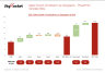 Sales Growth Contributions PowerPoint Template