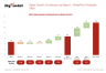 Sales Growth Contributions PowerPoint Template