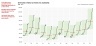 Cycle Plot in Excel