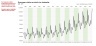 Cycle Plot in Excel
