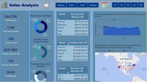 Sales Analysis Report