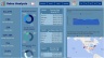 Sales Analysis Report