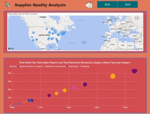 Supplier Insights