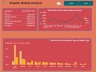 Supplier Insights