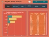 Supplier Insights