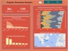 Supplier Insights
